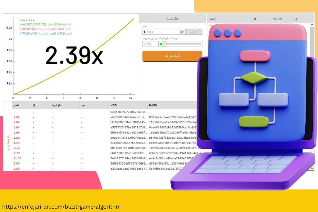 الگوریتم بازی انفجار چگونه کار می کند؟ افشای اسرار الگوریتم