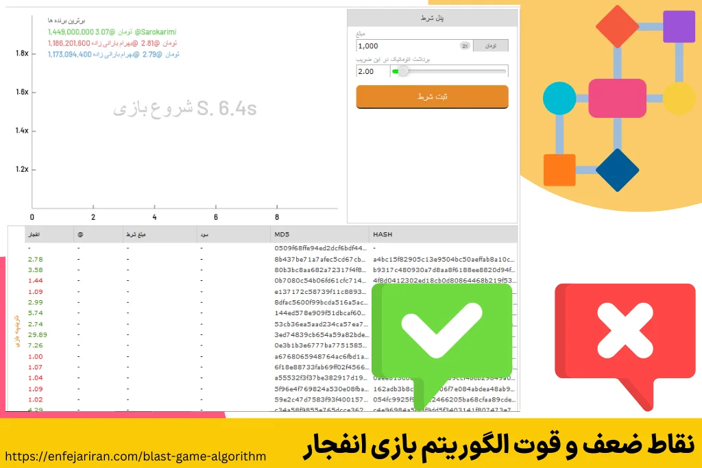 نقاط ضعف و قوت الگوریتم بازی انفجار