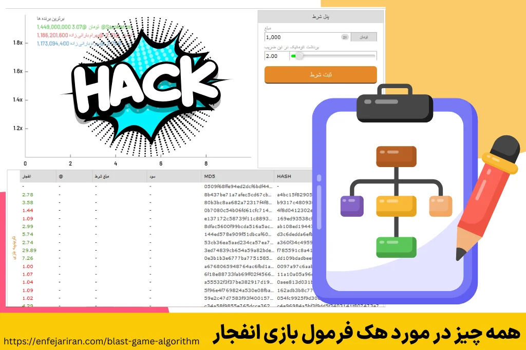 همه چیز در مورد هک فرمول بازی انفجار